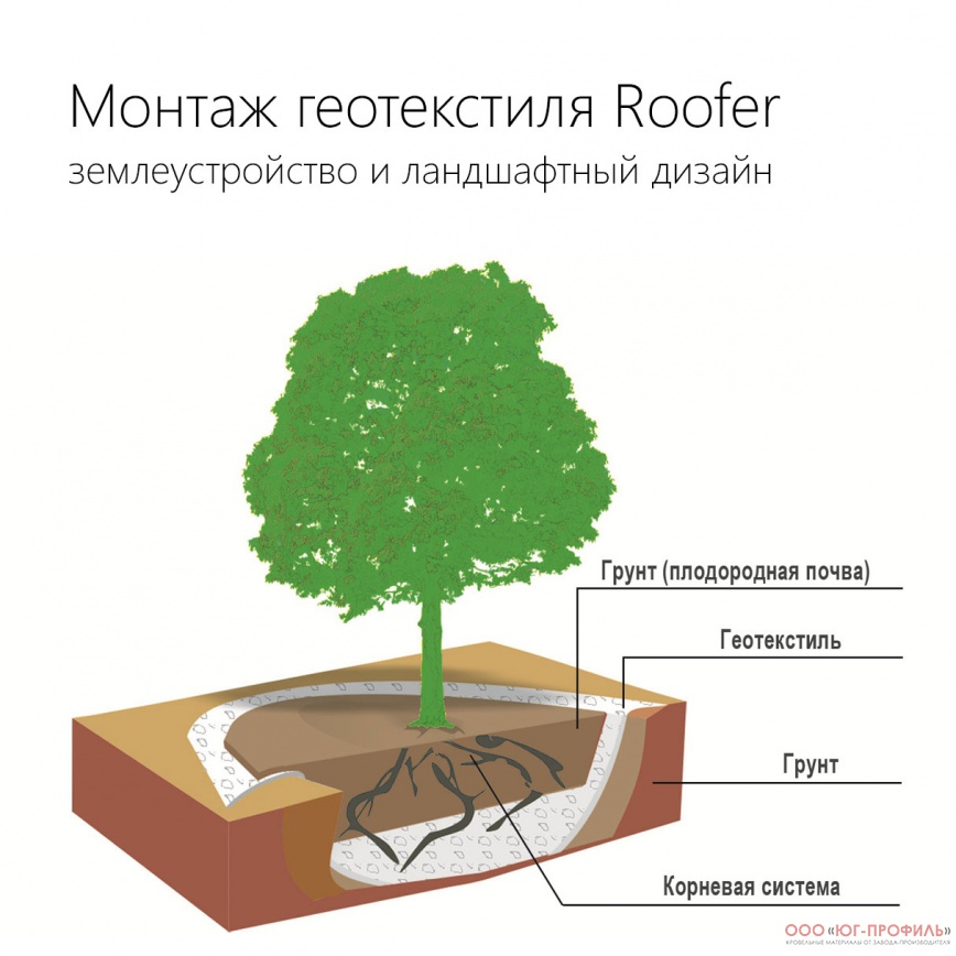 Roofer | ООО 