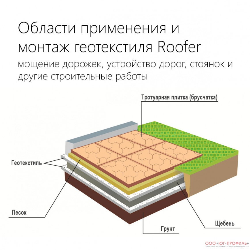 Roofer | ООО 